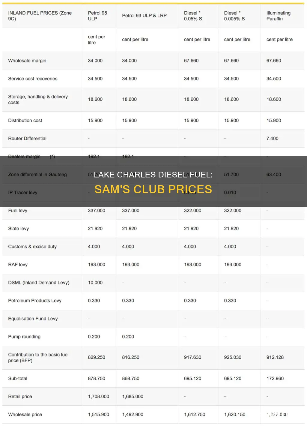 how much is diesel fuel sams club lake charles la