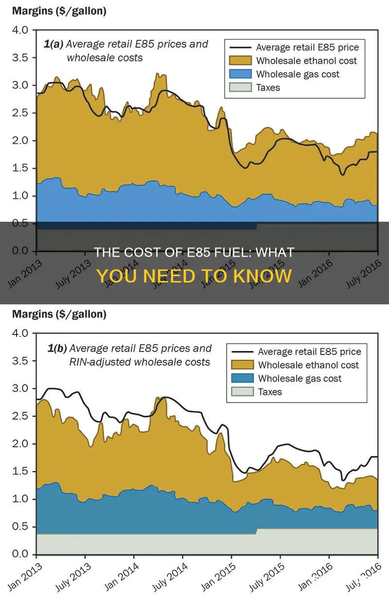 how much is e85 fuel