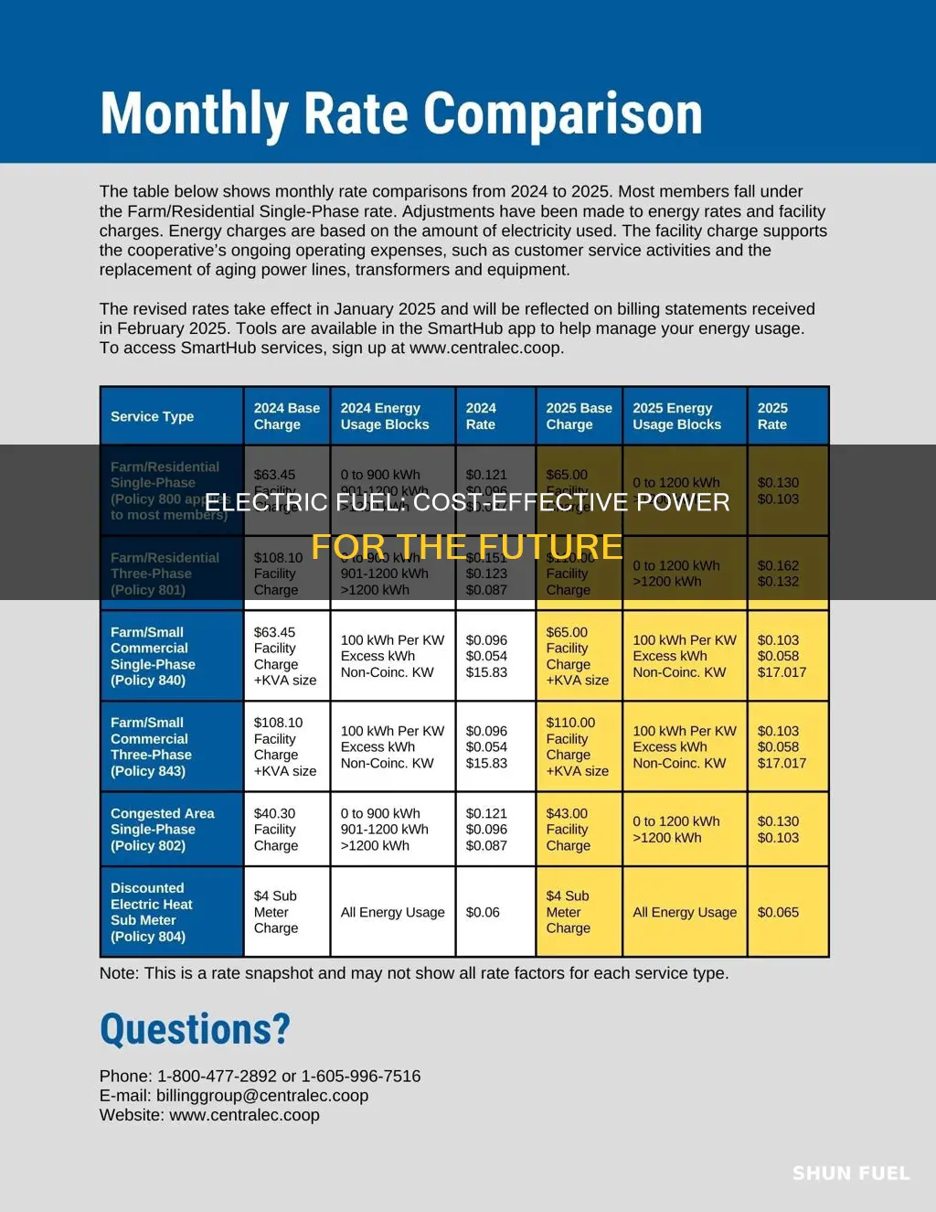 how much is electric fuel
