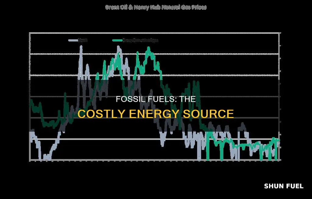 how much is fossil fuels