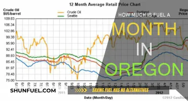 Oregon's Monthly Fuel Costs: How Much?