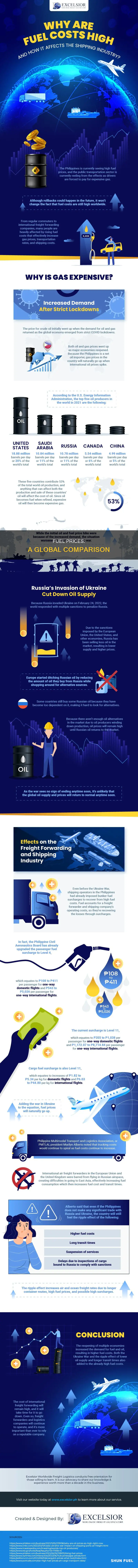 how much is fuel around the world