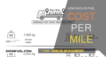 Fuel Cost Per Mile: How Much Does It Really Cost?
