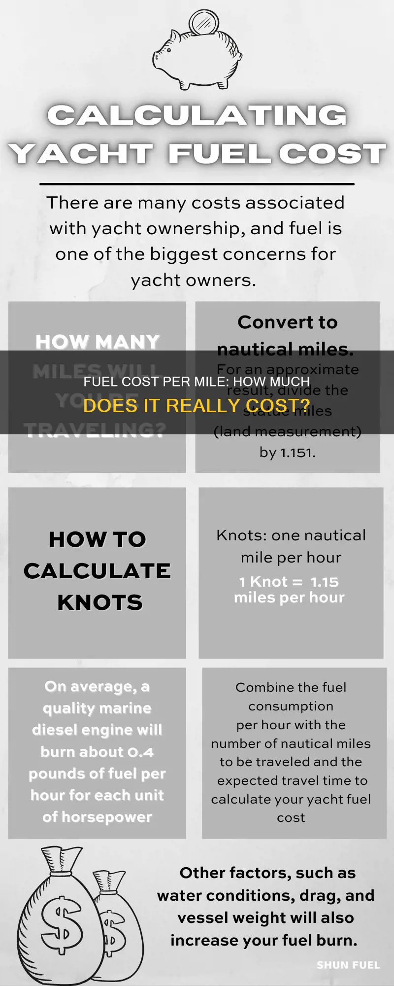 how much is fuel cost per mile