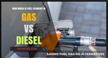 Gas vs Diesel: Which Fuel Offers Better Mileage?