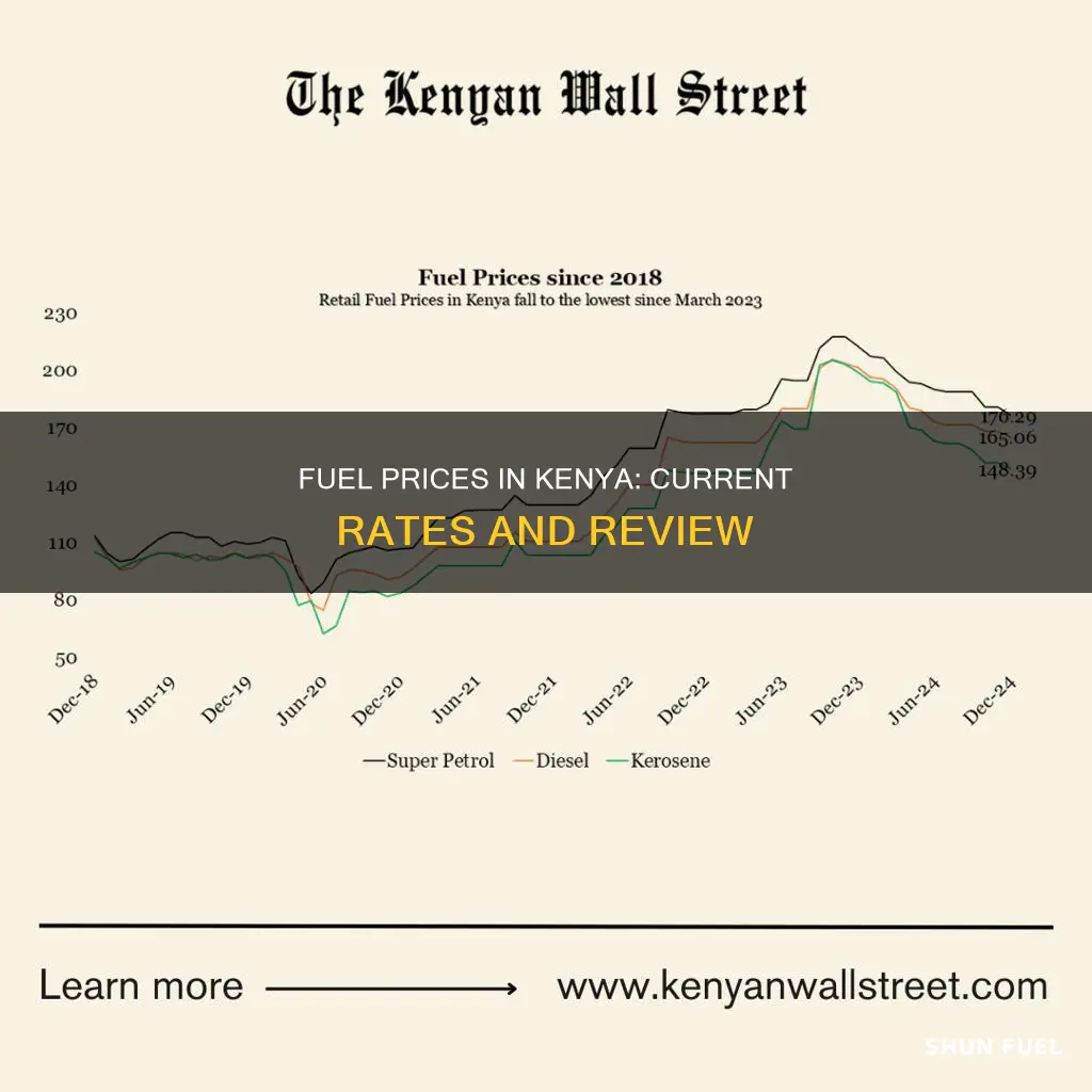 how much is fuel in kenya