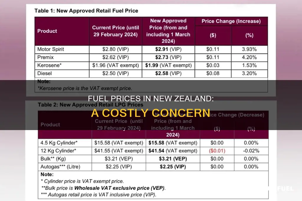 how much is fuel in nz