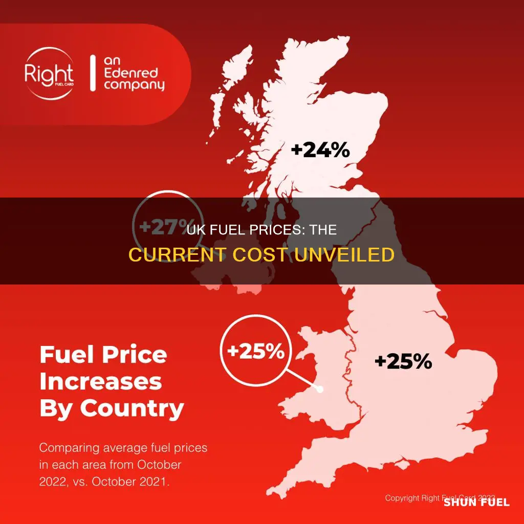 how much is fuel in the uk now