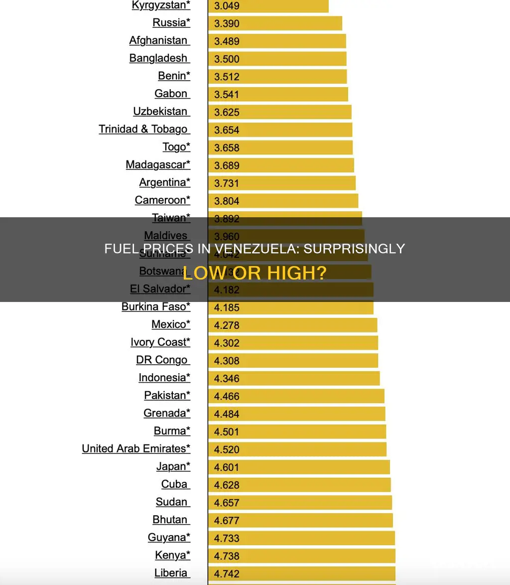 how much is fuel in venezuela