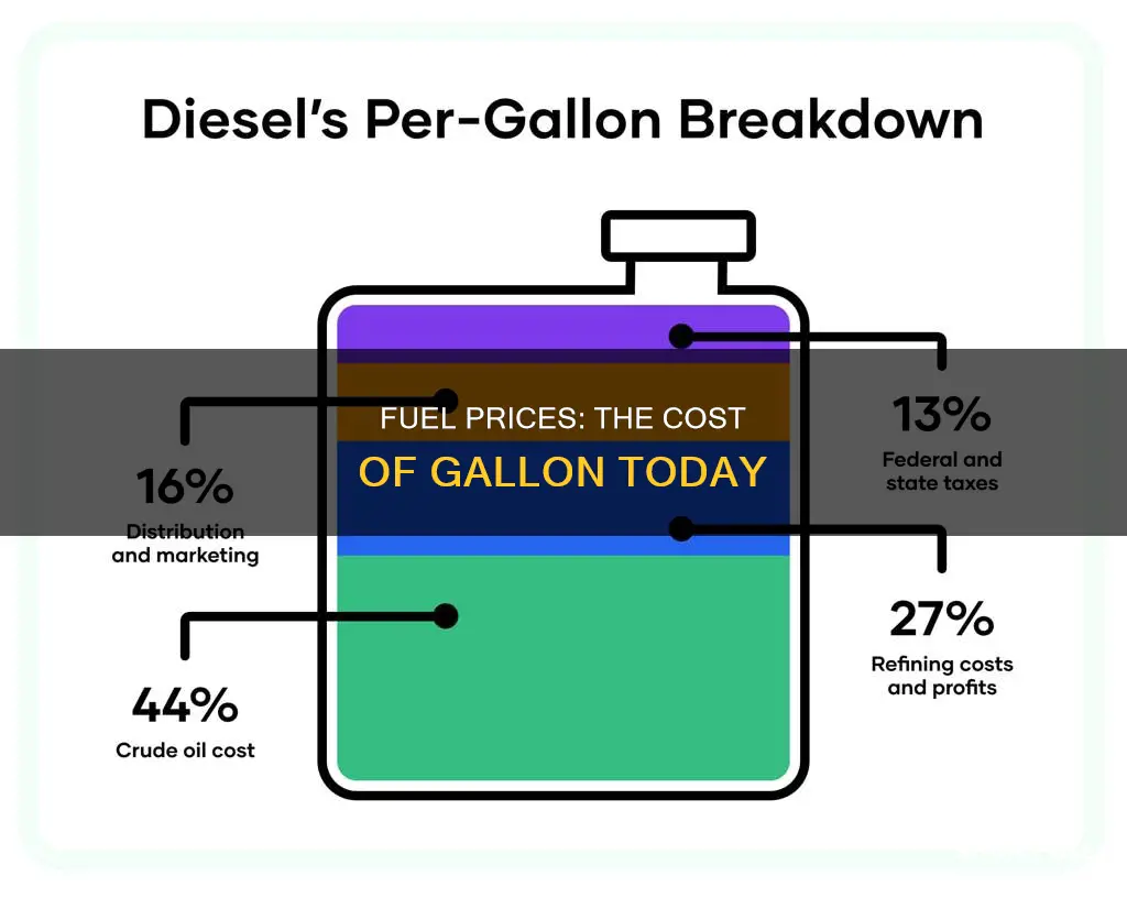 how much is fuel per gallon