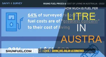 Fuel Prices in Australia: Cost per Litre