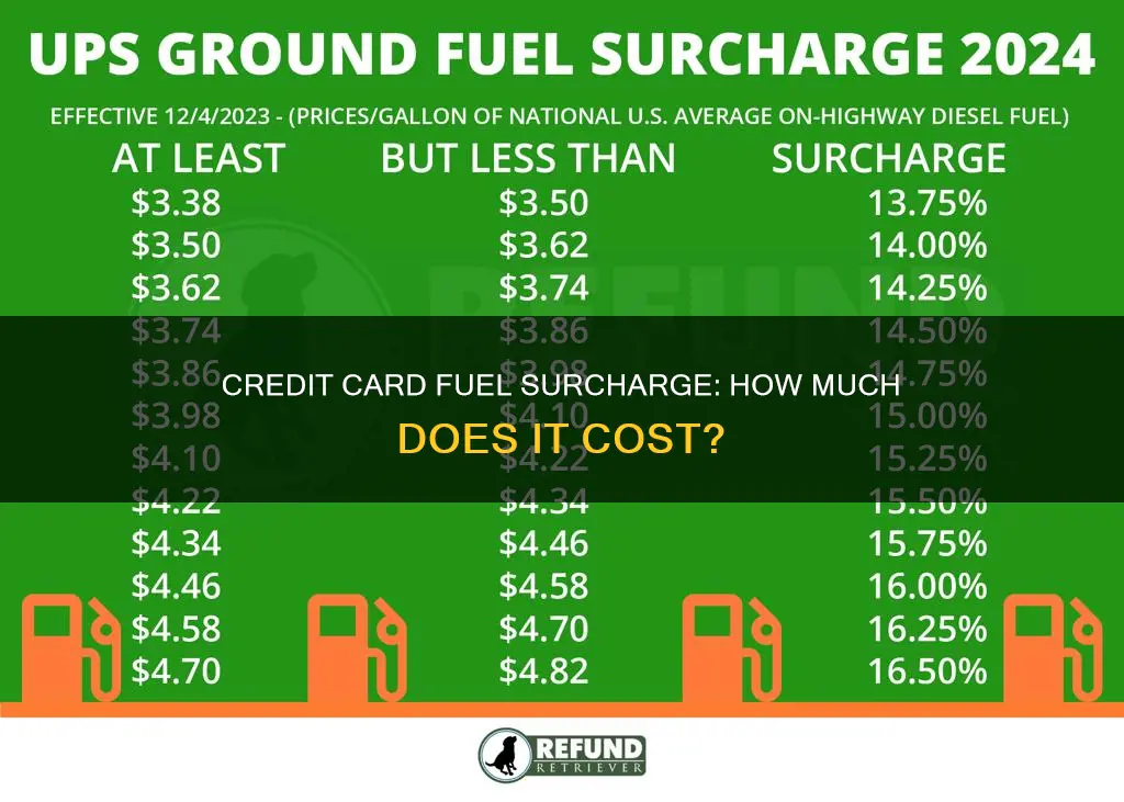 how much is fuel surcharge on credit card