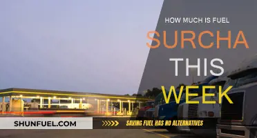 Fuel Surcharge Rates: This Week's Update