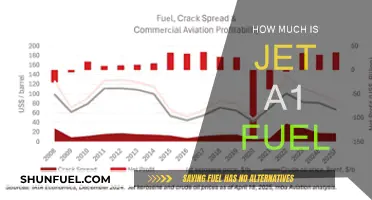 The High Cost of Jet A1 Fuel Explained