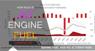 The High Cost of Jet Engine Fuel