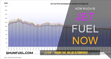 Jet Fuel Costs: Current Prices and What's Driving Them