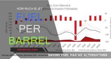 The High Cost of Jet Fuel Explained
