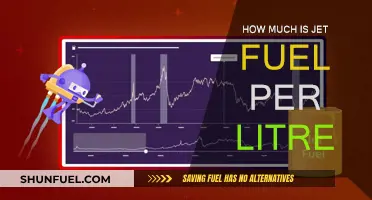 The High Cost of Jet Fuel: Price per Litre