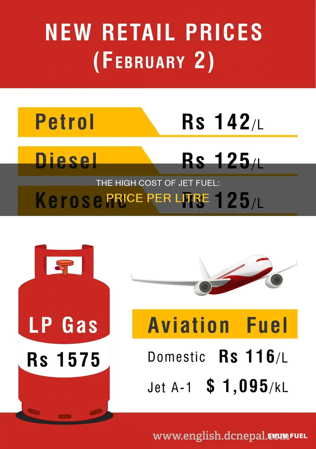 how much is jet fuel per litre