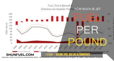 The High Cost of Jet Fuel Explained