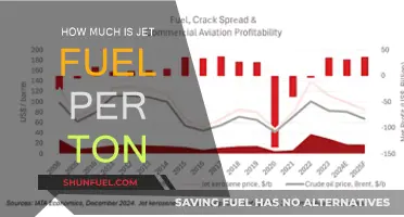 Jet Fuel Cost: Understanding the Price per Ton