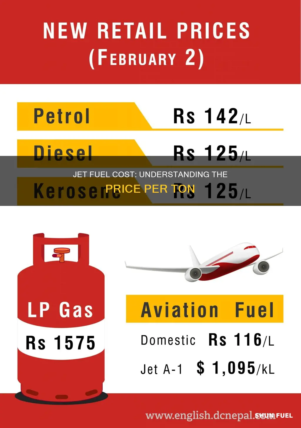 how much is jet fuel per ton
