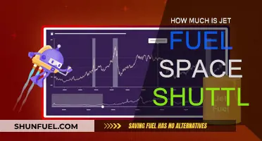 The High Cost of Jet Fuel for Space Shuttles