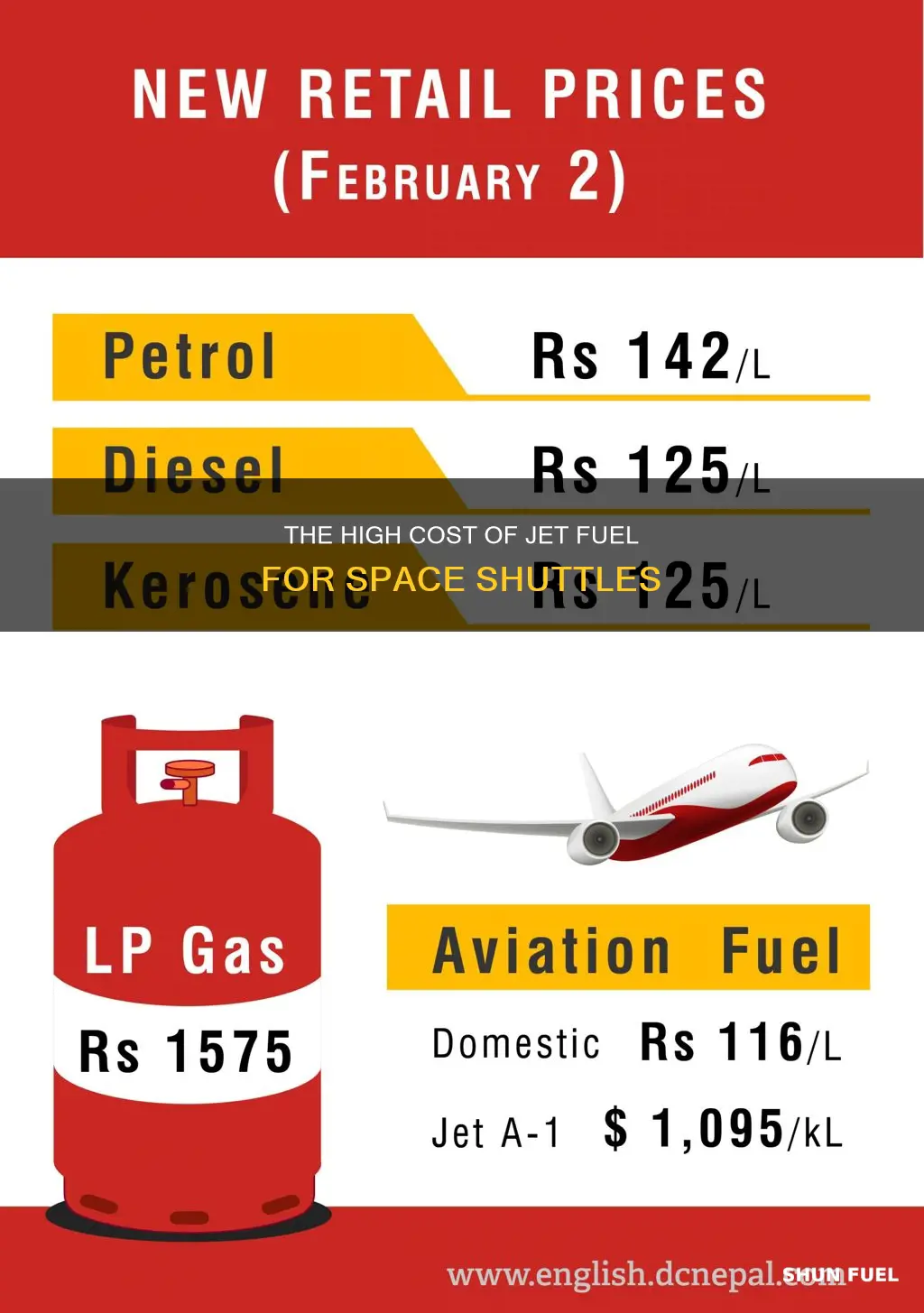 how much is jet fuel space shuttle