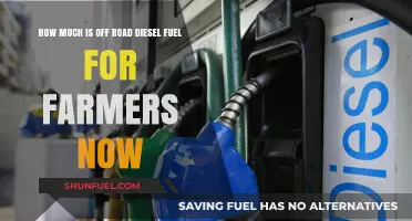 Off-Road Diesel Fuel: Farmers' Current Cost Concerns