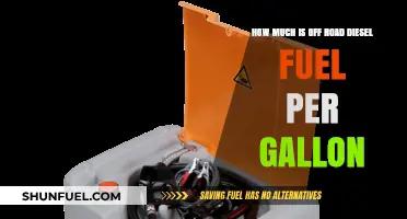 Off-Road Diesel Fuel: Current Price Per Gallon
