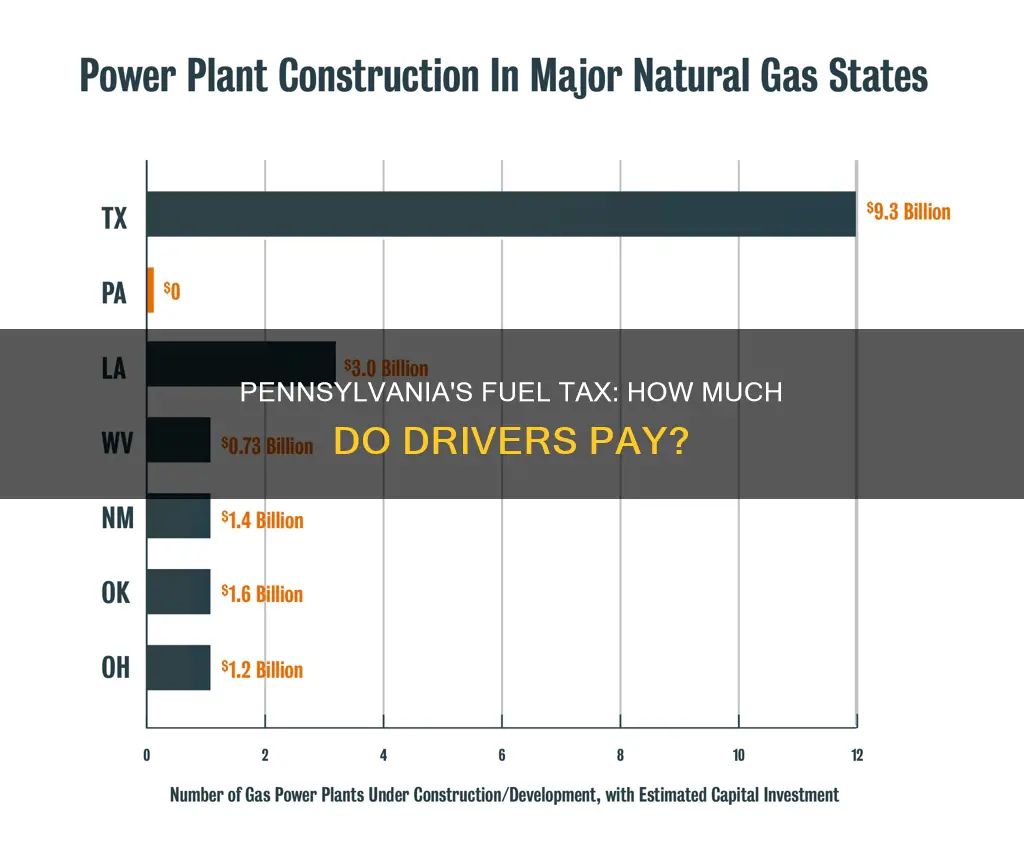 how much is pa fuel tax