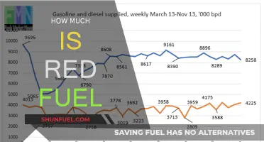 The Rising Cost of Red Fuel: What's the Price Now?