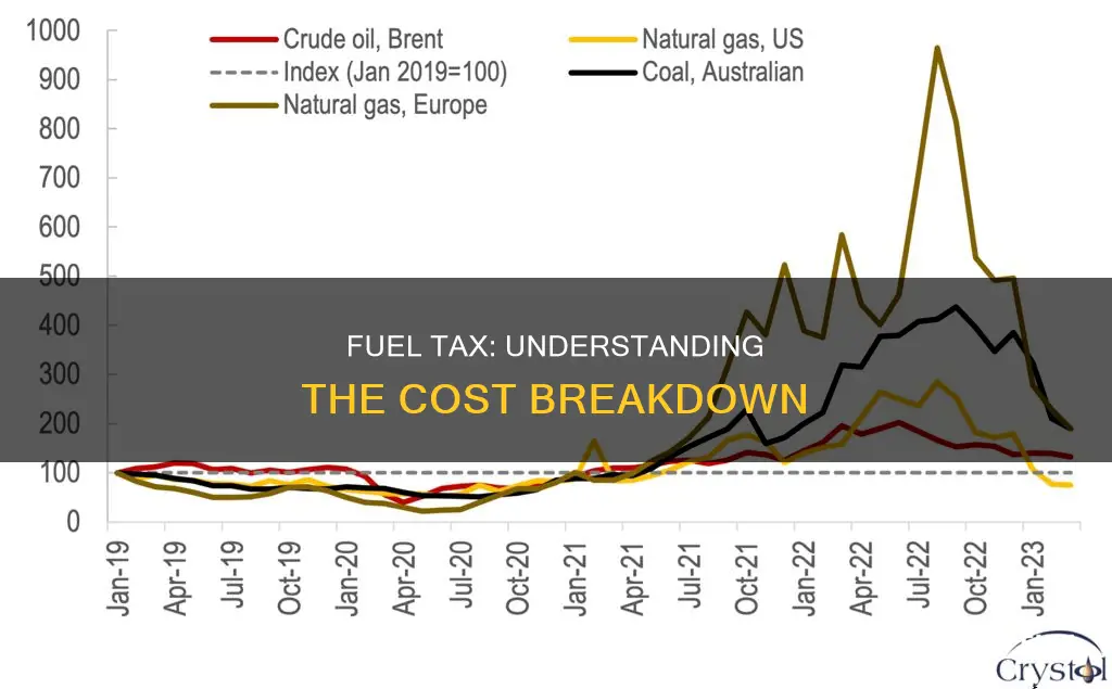 how much is tax on fuel