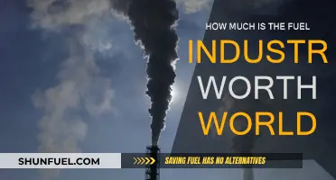 Global Fuel Industry: A Trillion-Dollar Market