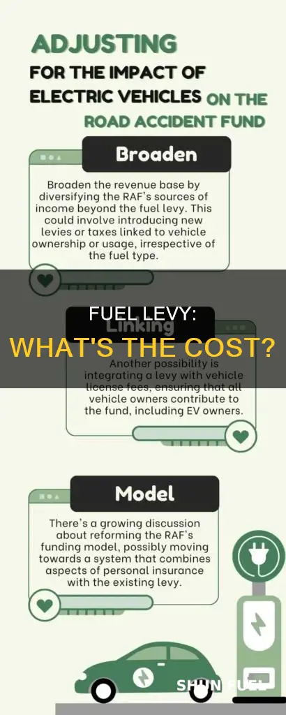how much is the fuel levy