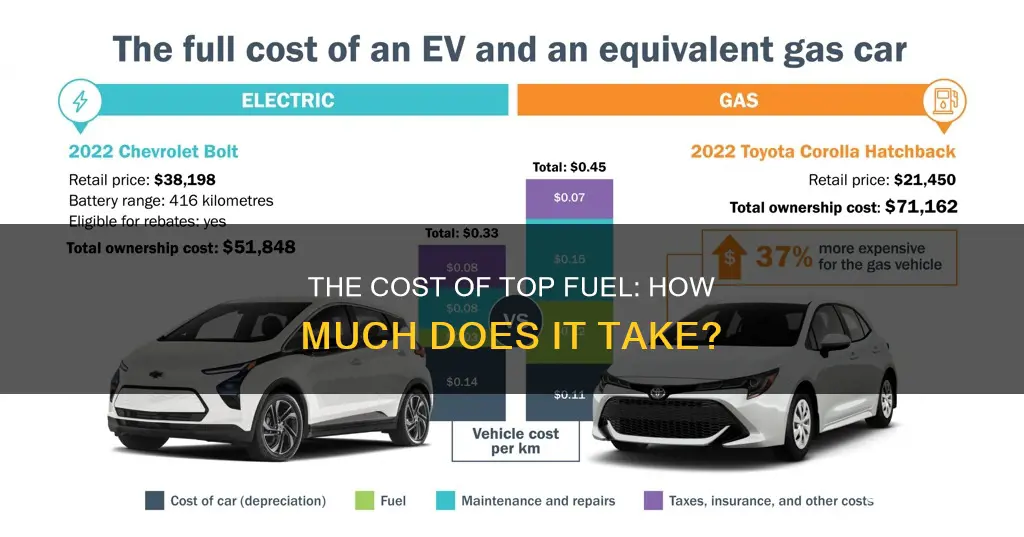 how much is top fuel