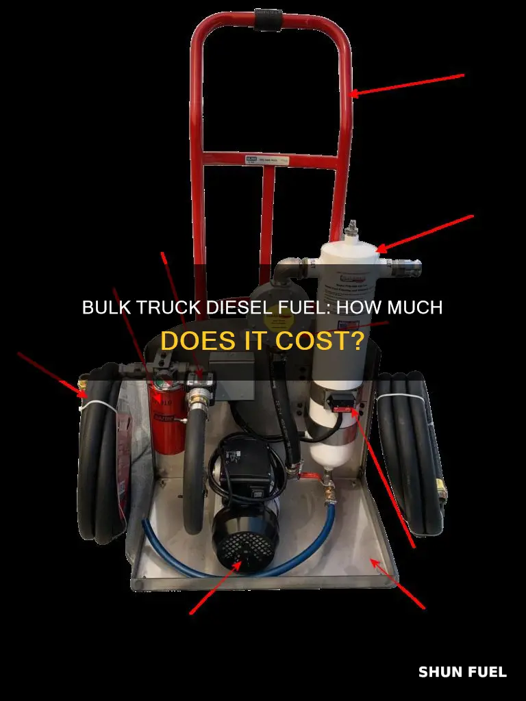how much is truck diesel fuel paid in bulk