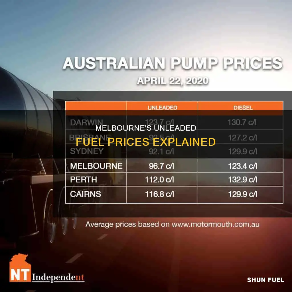 how much is unleaded fuel in melbourne australia