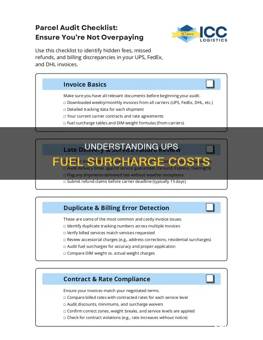 how much is ups fuel surcharge