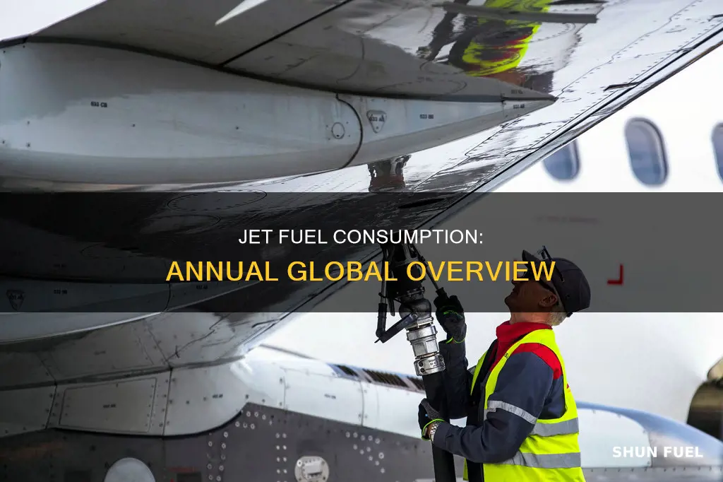 how much jet fuel is consumed annually