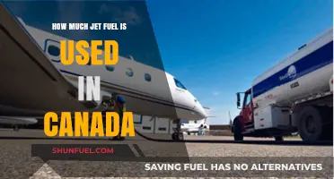 Canada's Jet Fuel Consumption: Unveiling the Annual Usage Statistics