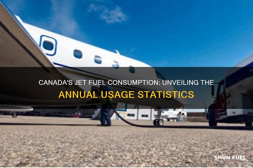 how much jet fuel is used in canada