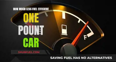 Fuel Efficiency: The Surprising Impact of Car Weight