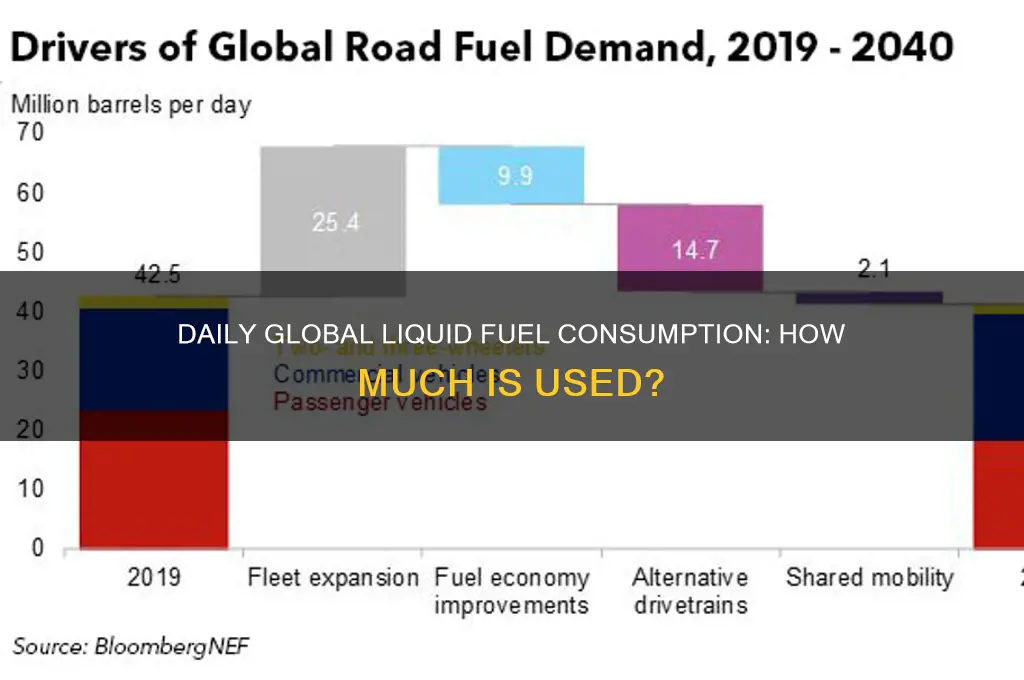 how much liquid fuel is used a day