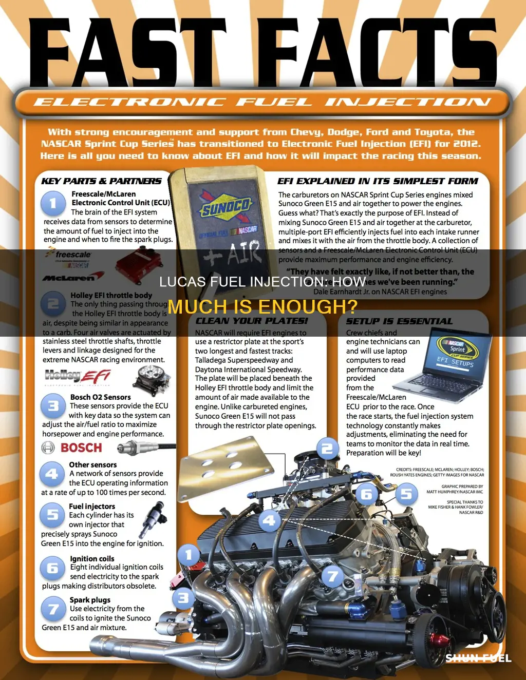 how much lucas fuel injection to use per gallo