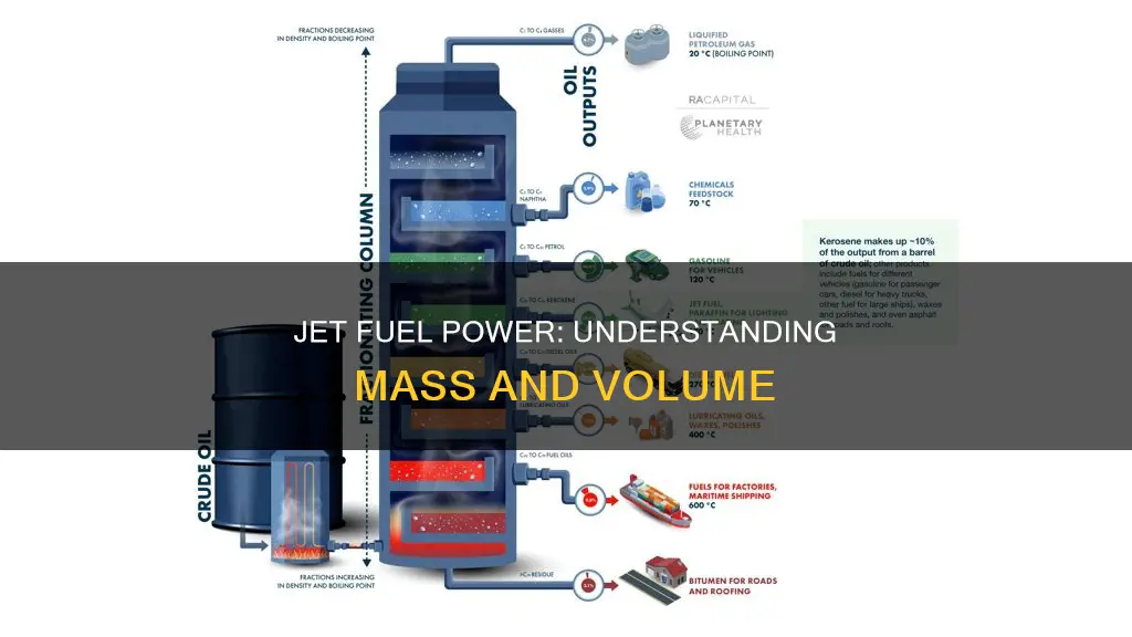 how much mass is a liter of jet fuel