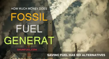 Fossil Fuel's Financial Power: A Trillion-Dollar Industry
