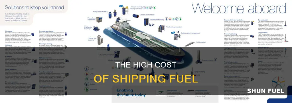 how much money is spent on fuel in shipping