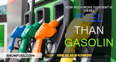 Diesel Efficiency: Outperforming Gasoline