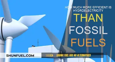 Hydroelectric Power: A Greener, More Efficient Energy Source